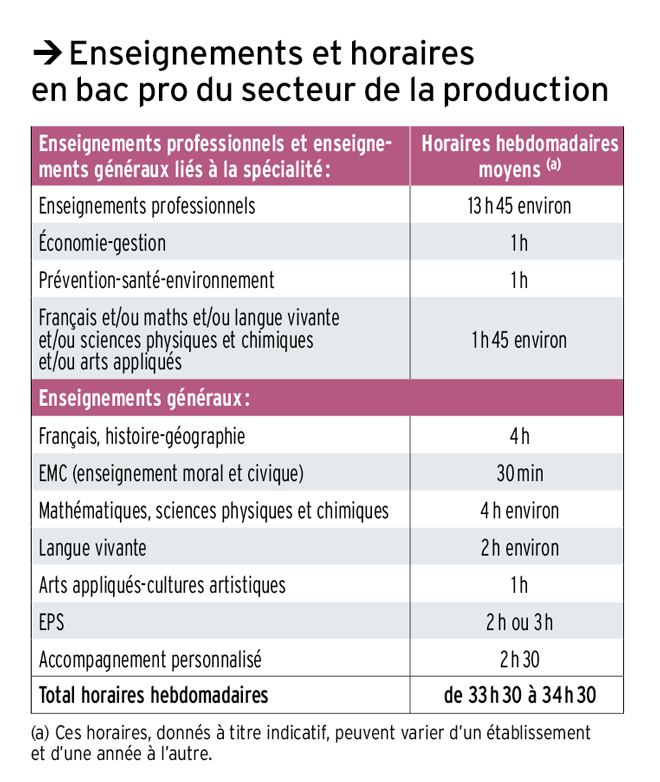 emploi-du-temps-100