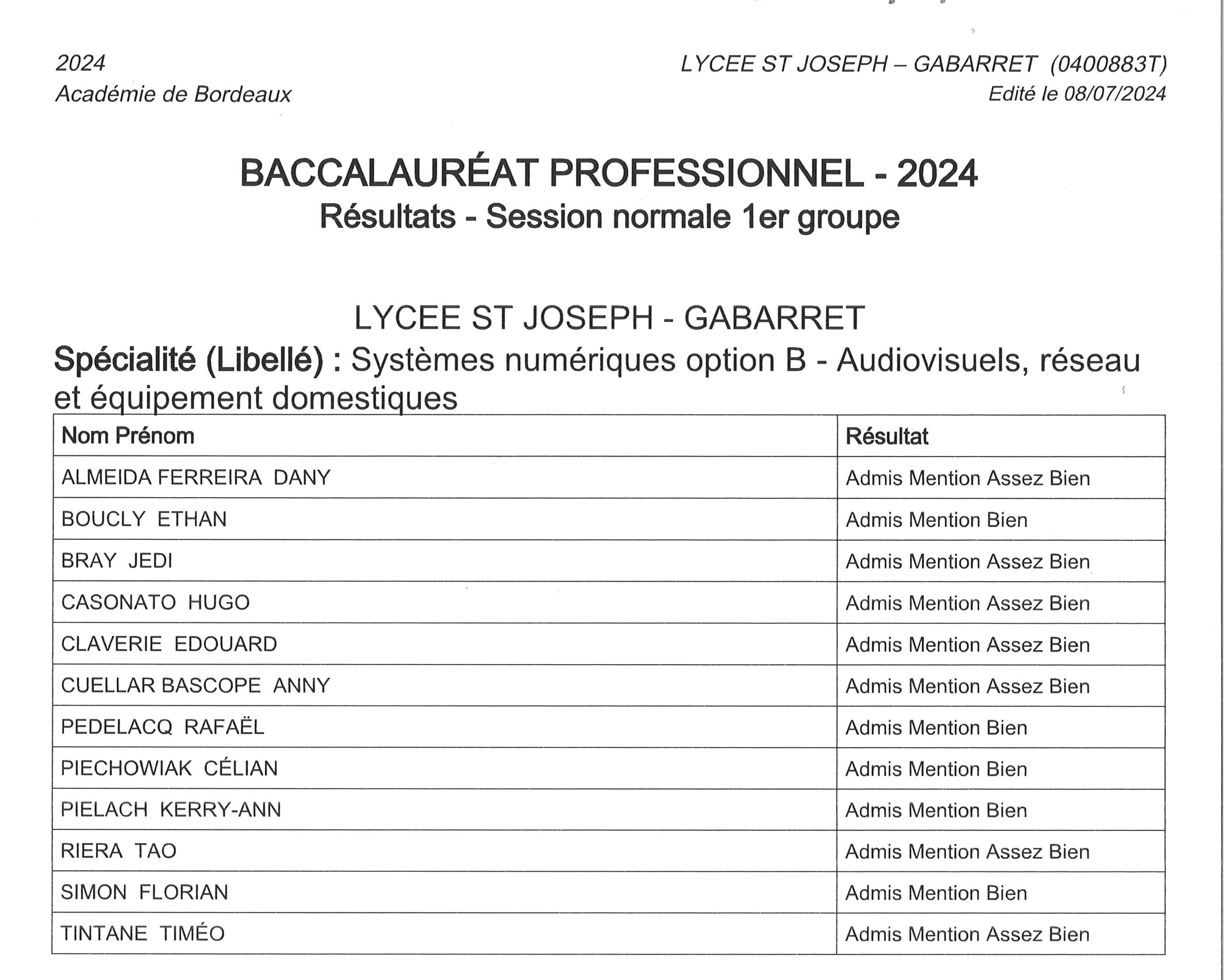 resultats-2