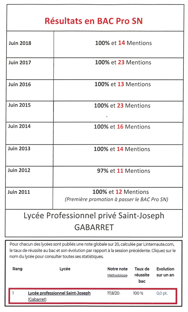 resultats-examens-100