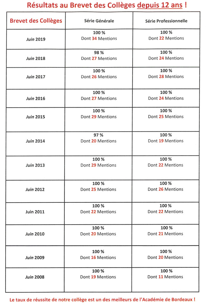 tableau-brevet-2019