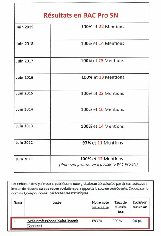 tableau-resultats-bac-pro-sen-2019