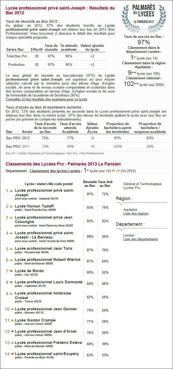 le-parisien-palmares-2013