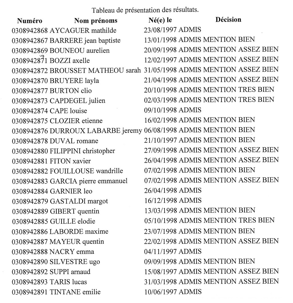 Résultats du Brevet 3° générale