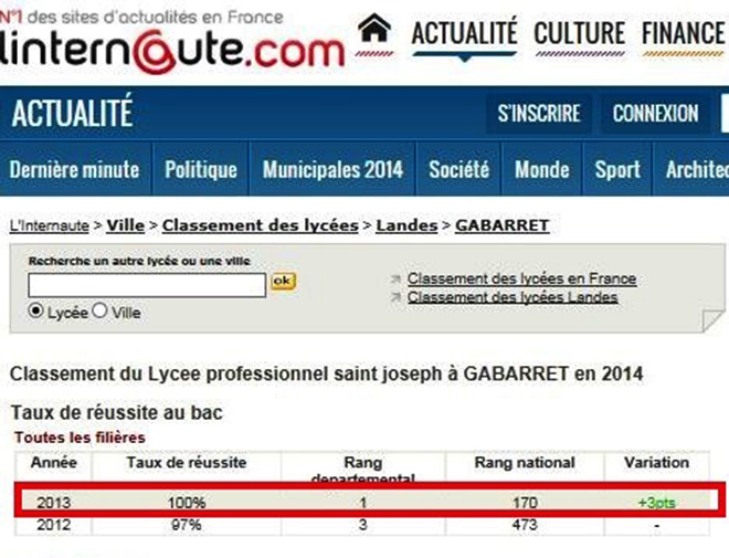 classement-lycees-landes-2014-2