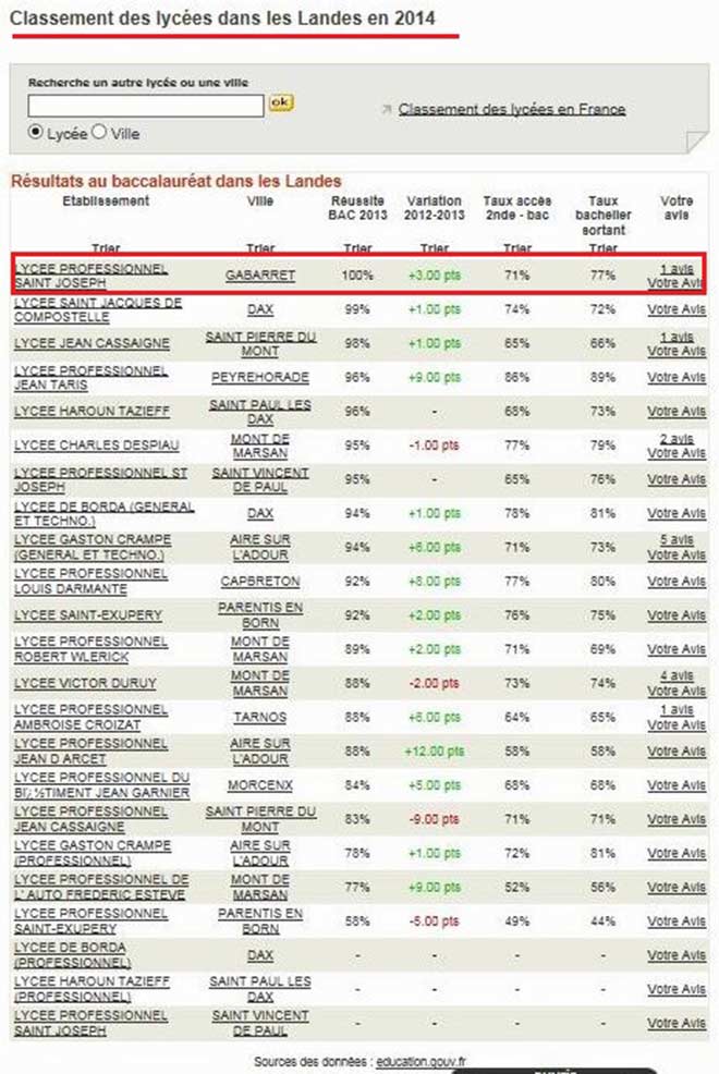 classement-lycees-landes-2014