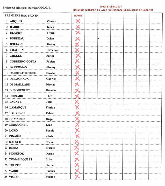 resultats-bep-2017