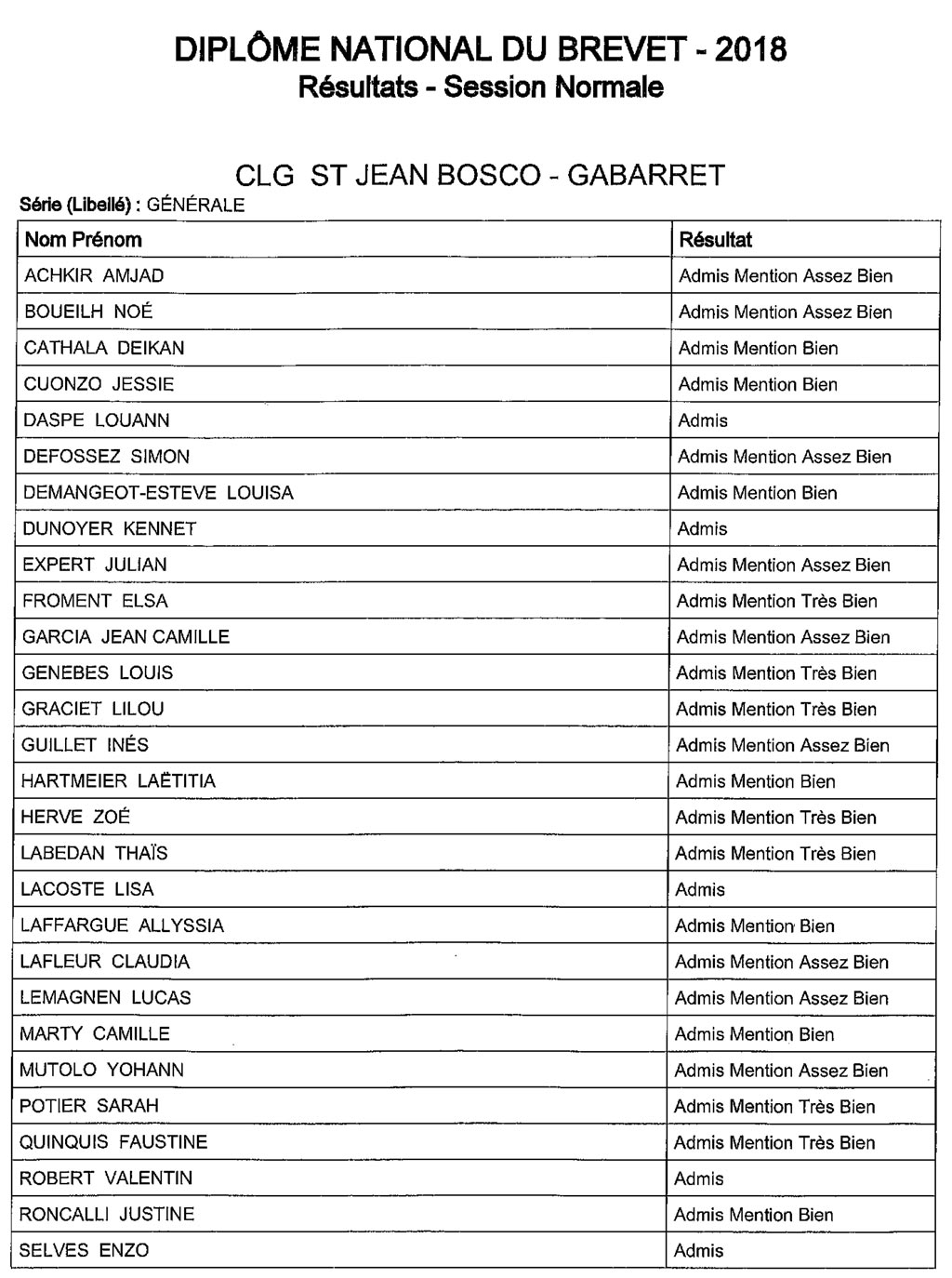 resultats1